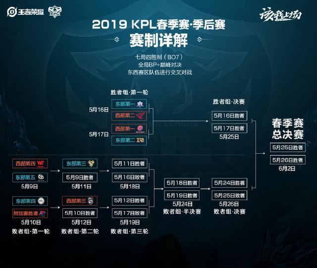 当T1发布 当T1发布